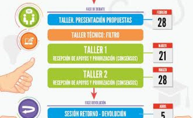 El Ayuntamiento de Binéfar quiere destinar 100.000 euros para presupuestos participativos