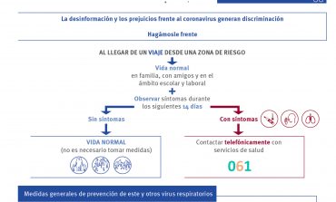 Aragón suma dos nuevos casos positivos por coronavirus