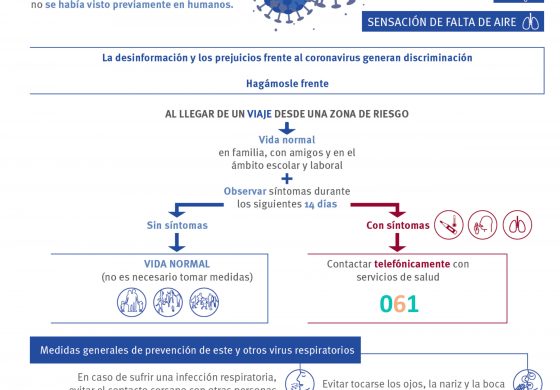 Aragón suma dos nuevos casos positivos por coronavirus
