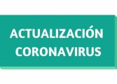 La provincia de Huesca registra 508 casos de contagios de coronavirus